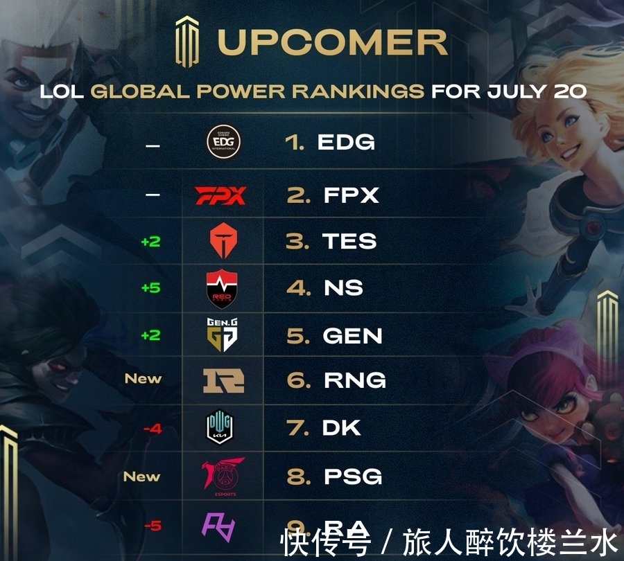 20赛季的 20赛季的