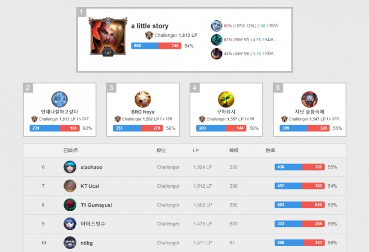 场拦截能力 场拦截能力